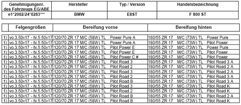 Michelin_877_F800ST.jpg