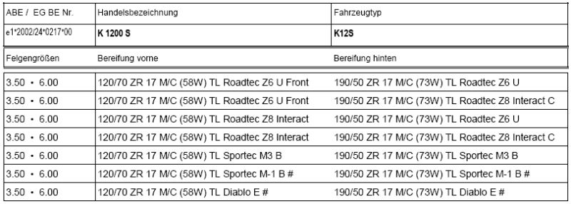 Metzeler_K1200S_13081-5.jpg