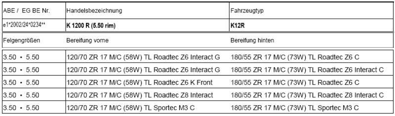 Metzeler_K1200R_13095-4.jpg