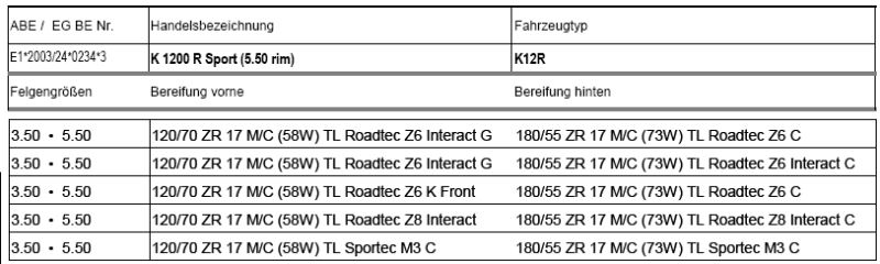 Metzeler_K12RSport_13101-4.jpg