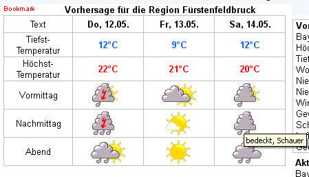 Wetter FFB.jpg