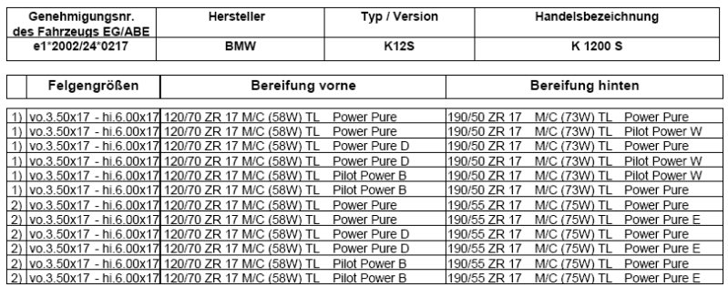 Michelin 720.jpg