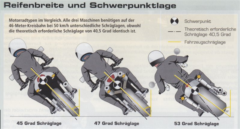 Schräglage 1.jpg