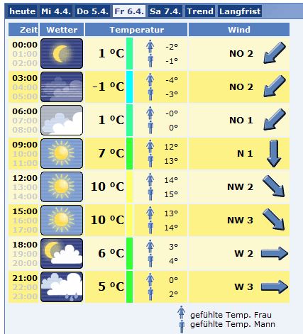 Wetter K-Freitag.JPG
