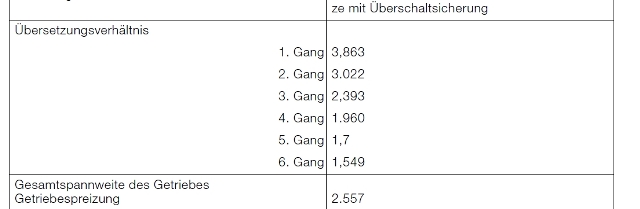 Getriebe.jpg