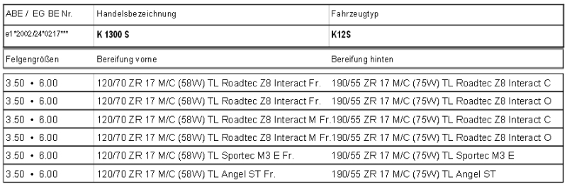 Metzeler 2013.jpg