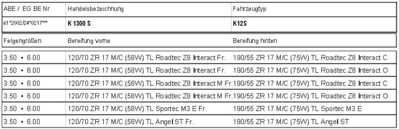 Metzeler K1300S.jpg