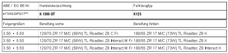 Metzeler K1300GT.jpg