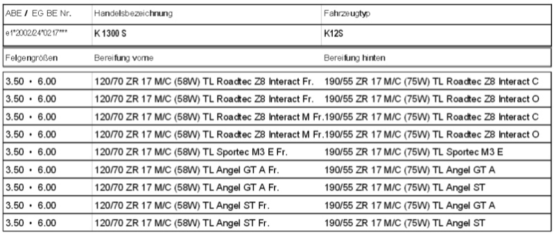 Pirelli_K1300S.jpg
