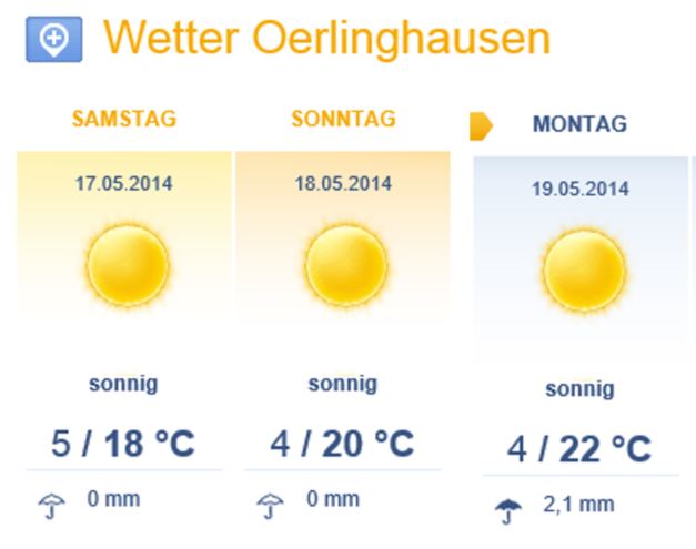 Wetter.JPG