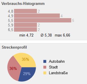 Verbrauch.jpg