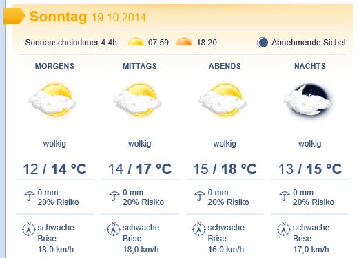 Wetter.JPG