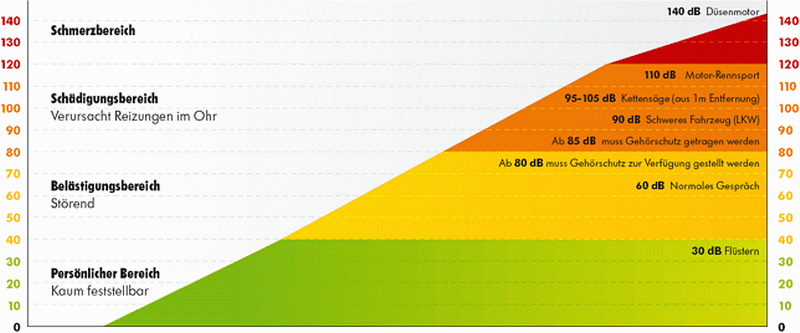 grafik-gehoerschutz.gif