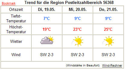 Wettertrend 19. Meeting Stand 16. Mai