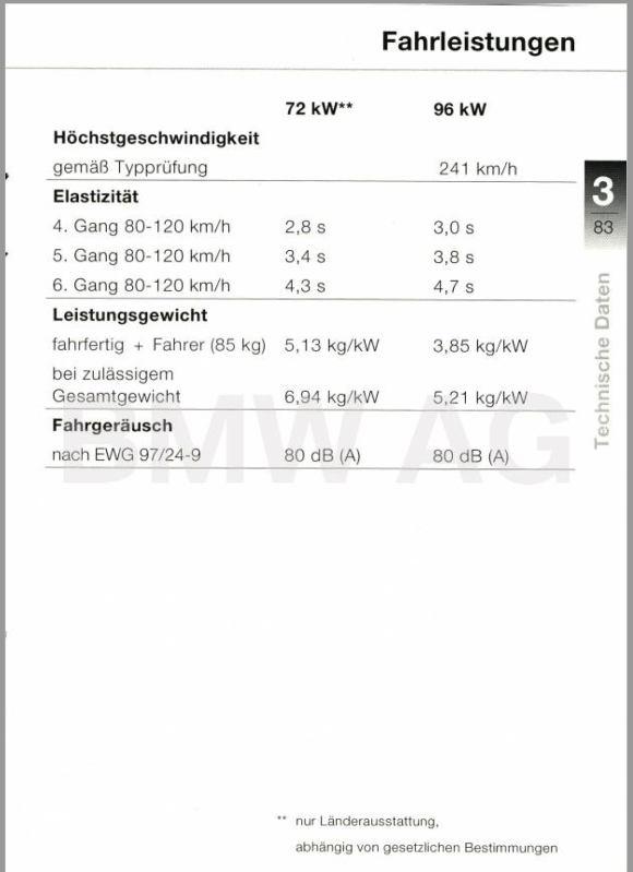 Technisch Daten