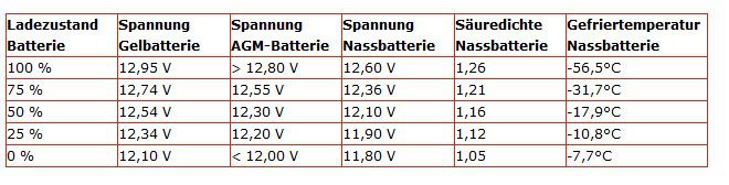 Batterie