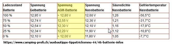 Ladezustand Batterien.jpg