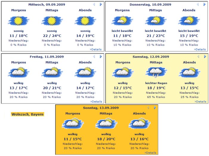 wolnzach wetter.jpg