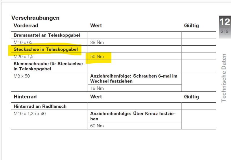 Verschraubungen