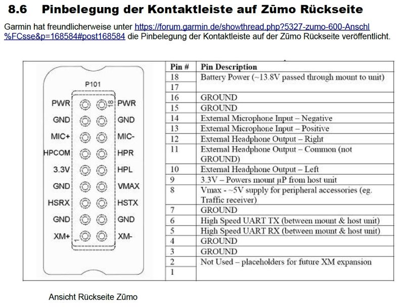 Pinbelegung