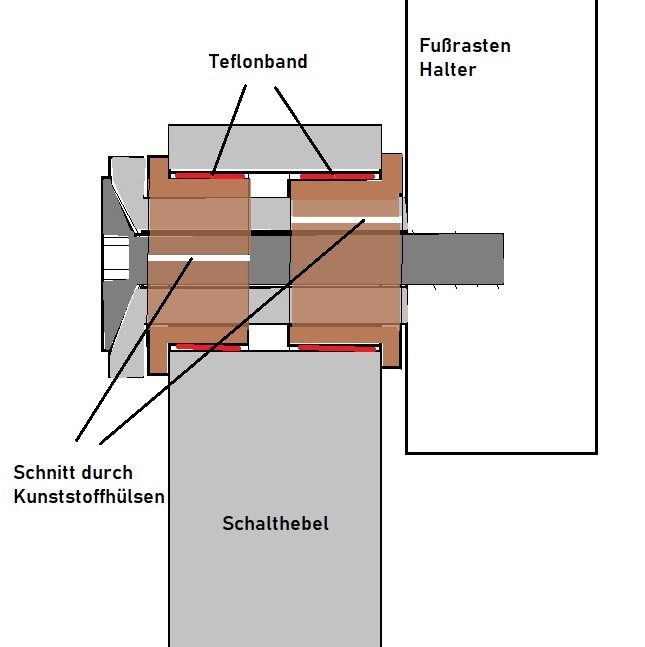 Gelenk Schalthebel an Fußrastenhalterung.jpg